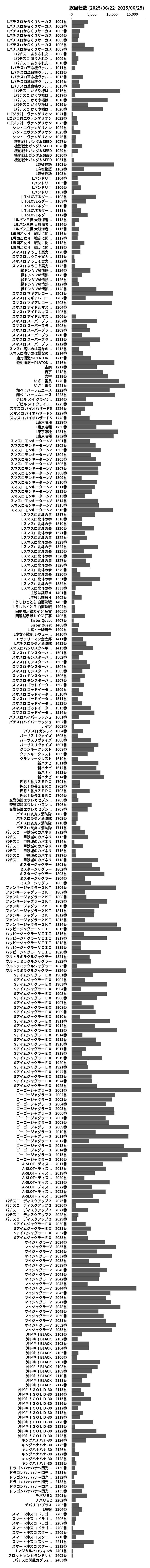 累計差枚数の画像