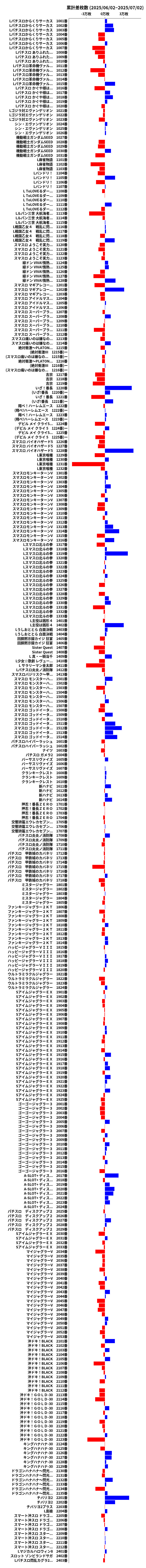 累計差枚数の画像