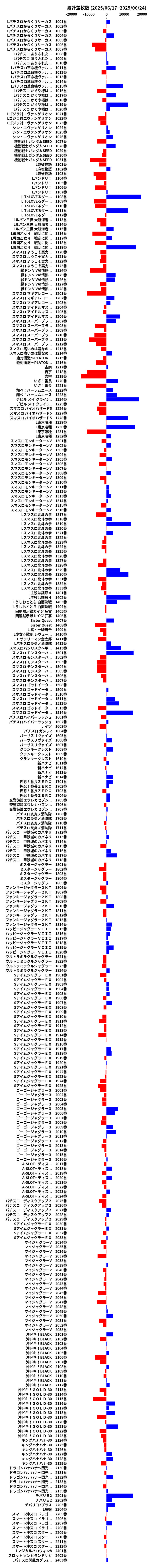 累計差枚数の画像