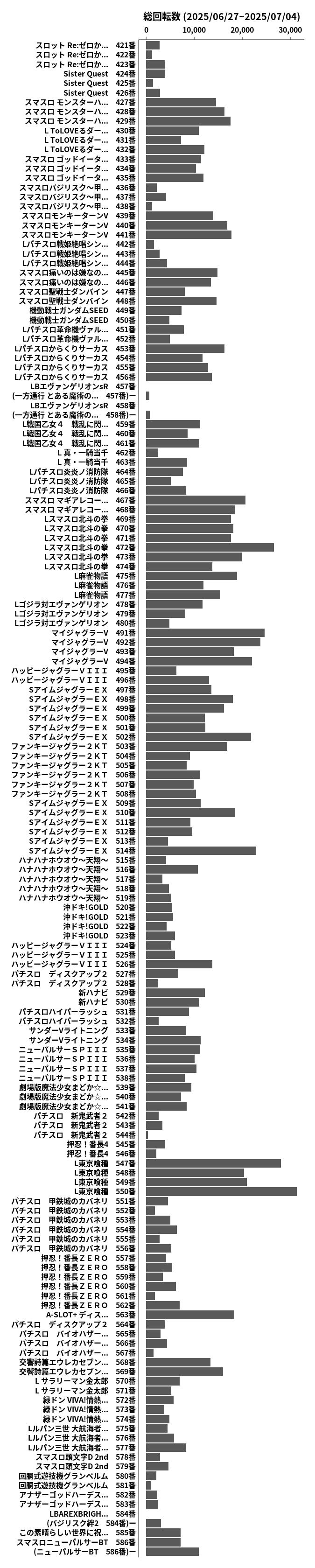累計差枚数の画像