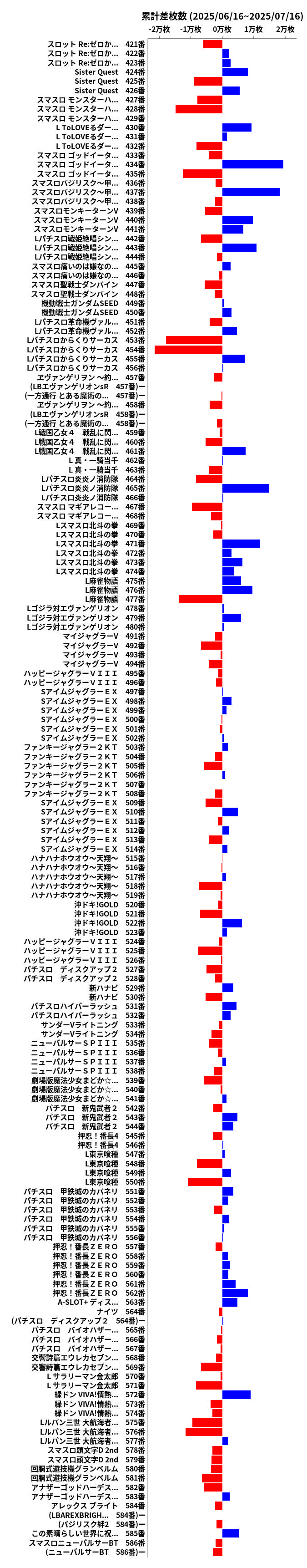 累計差枚数の画像