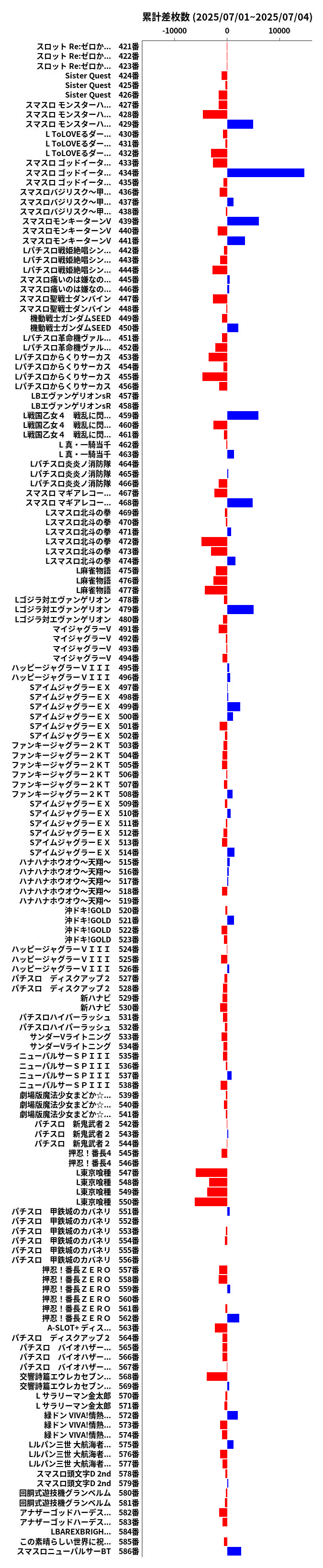 累計差枚数の画像
