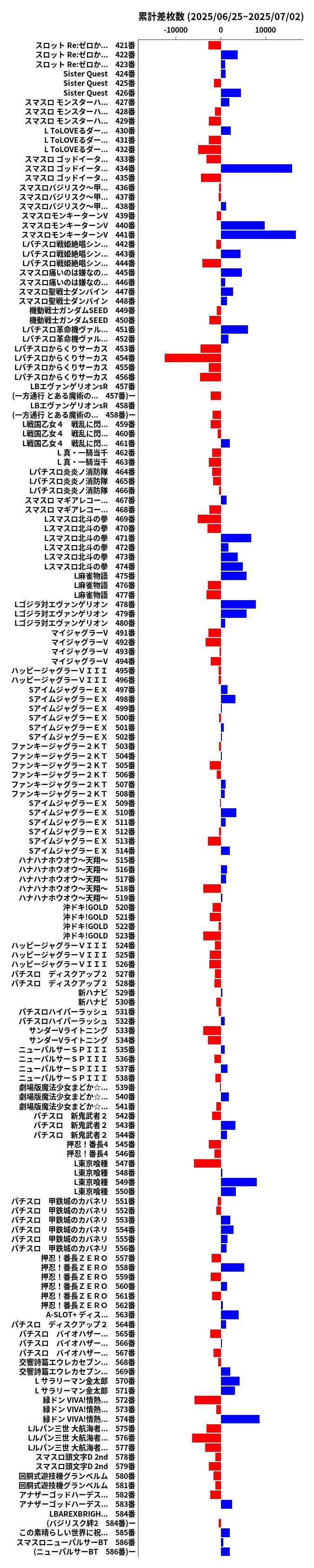 累計差枚数の画像