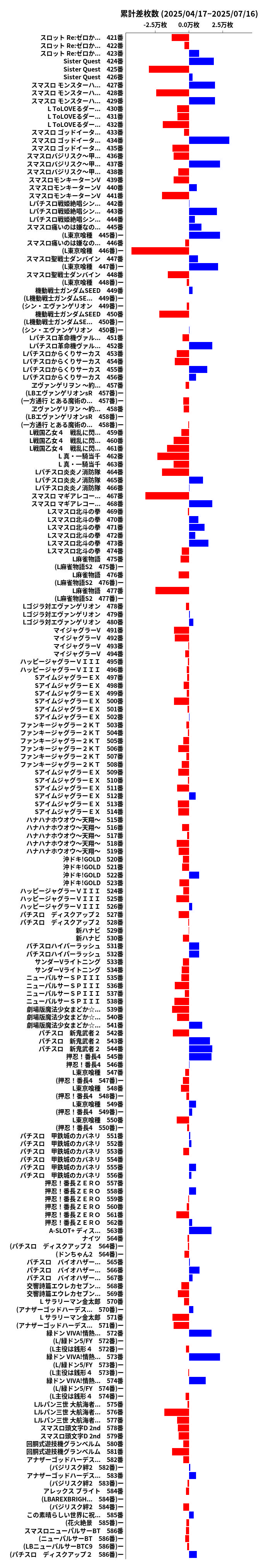 累計差枚数の画像