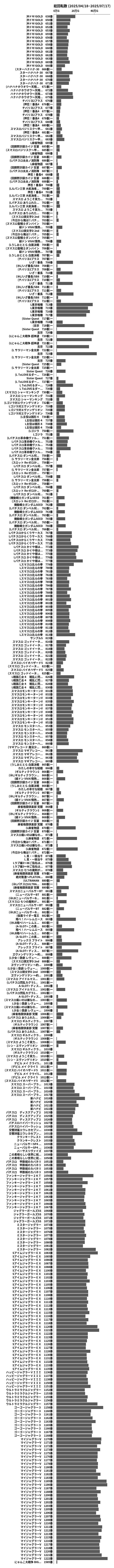 累計差枚数の画像