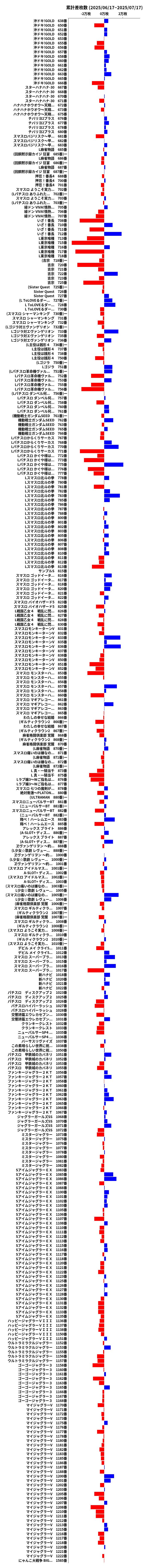累計差枚数の画像
