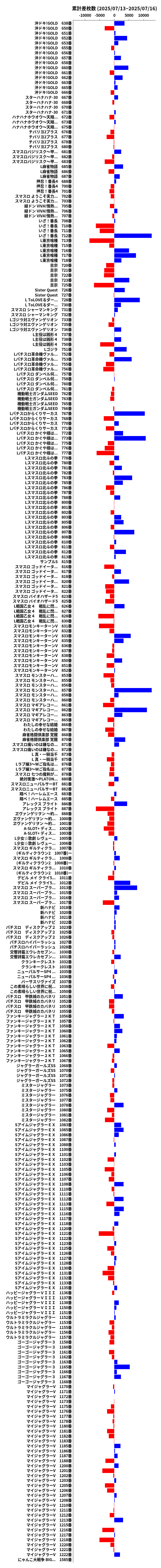 累計差枚数の画像