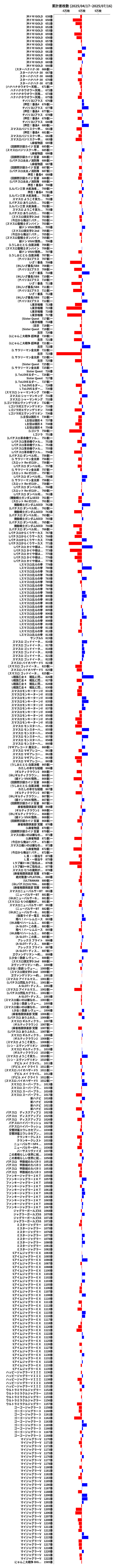 累計差枚数の画像