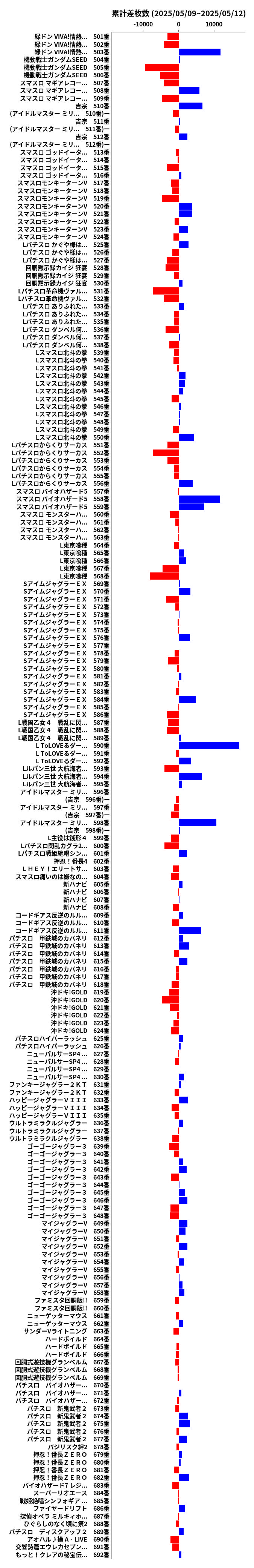 累計差枚数の画像