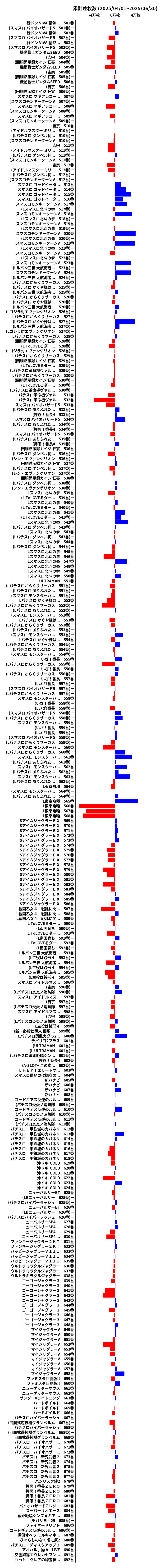 累計差枚数の画像