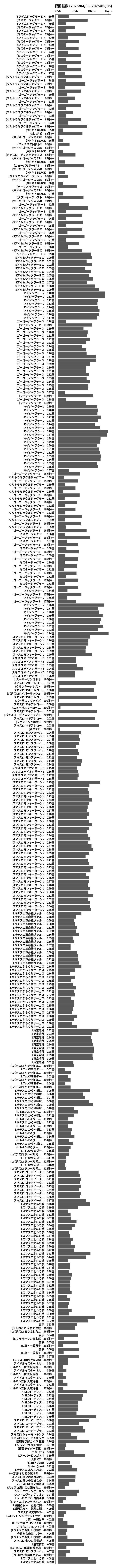 累計差枚数の画像