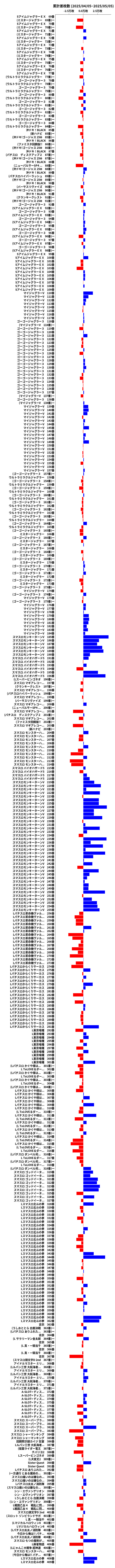 累計差枚数の画像