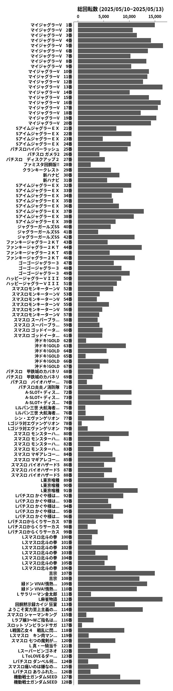 累計差枚数の画像