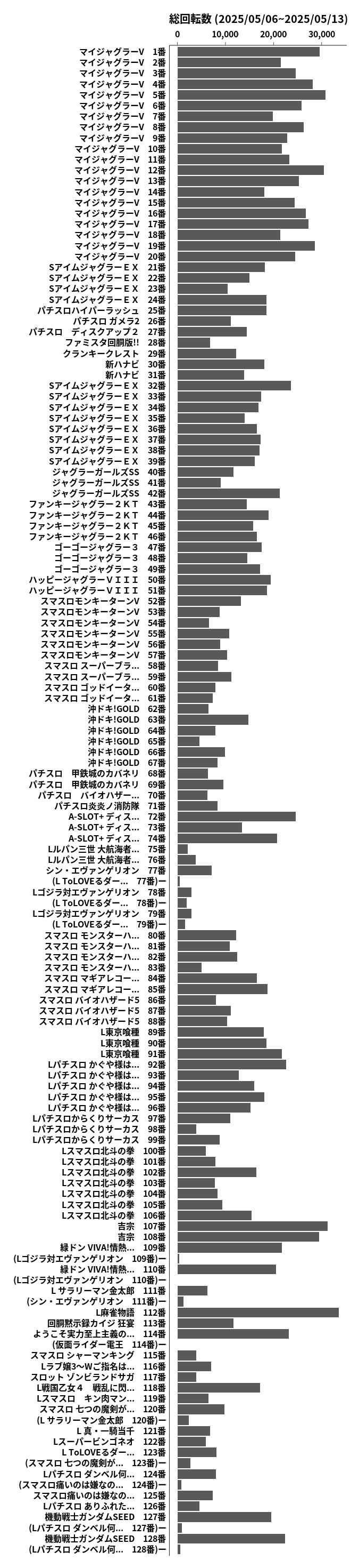 累計差枚数の画像