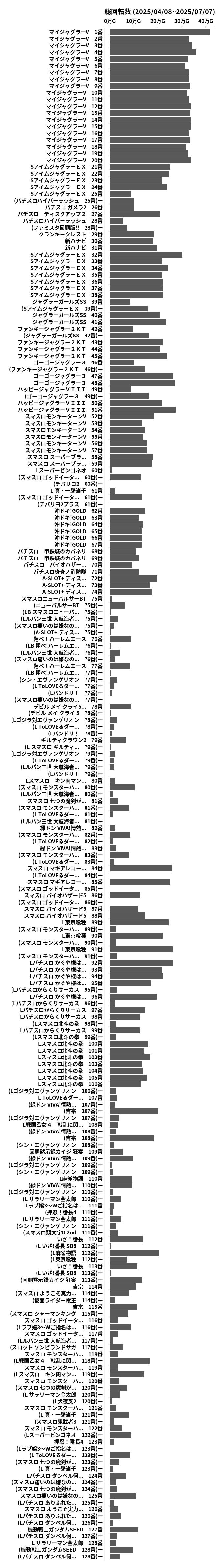 累計差枚数の画像