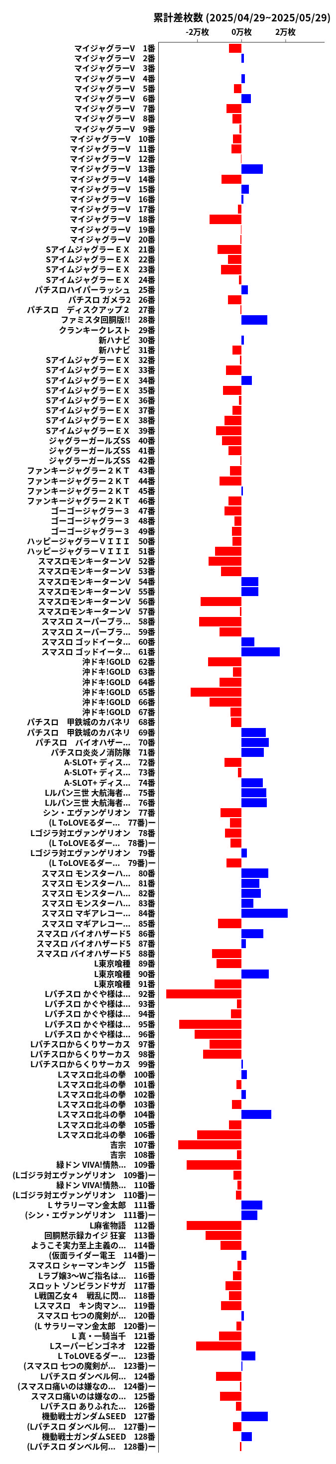 累計差枚数の画像