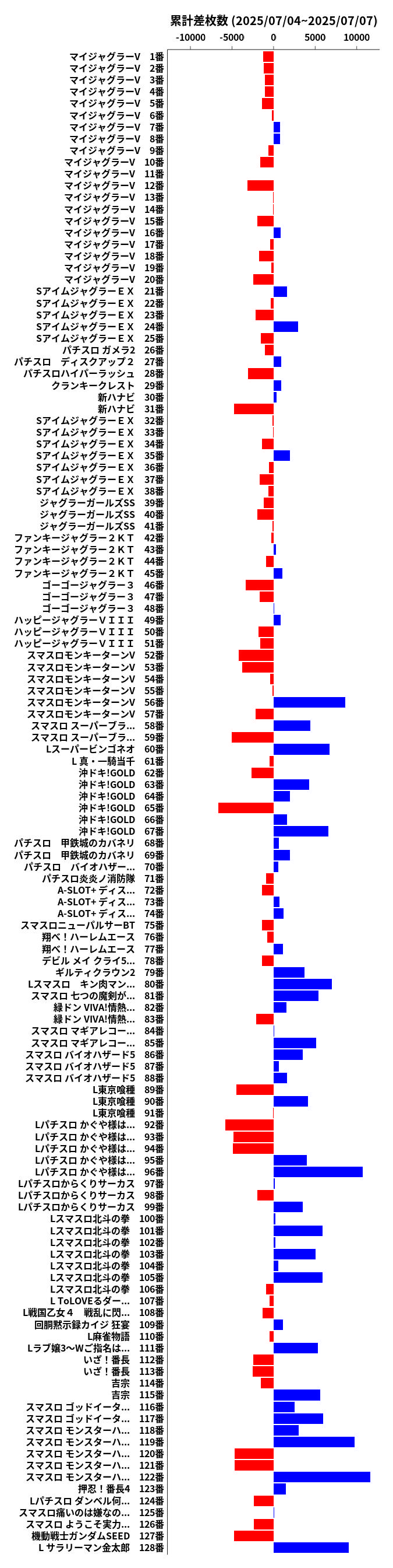 累計差枚数の画像