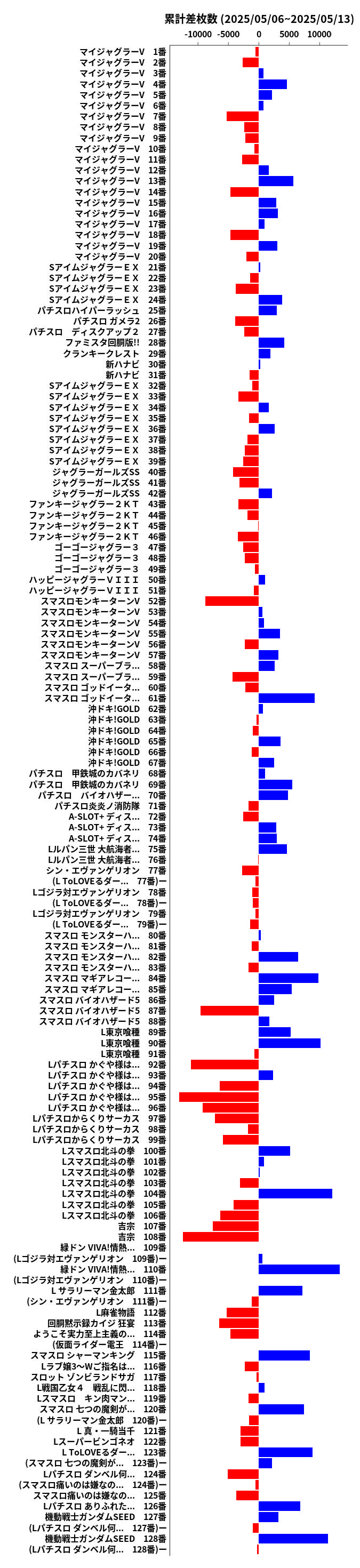 累計差枚数の画像