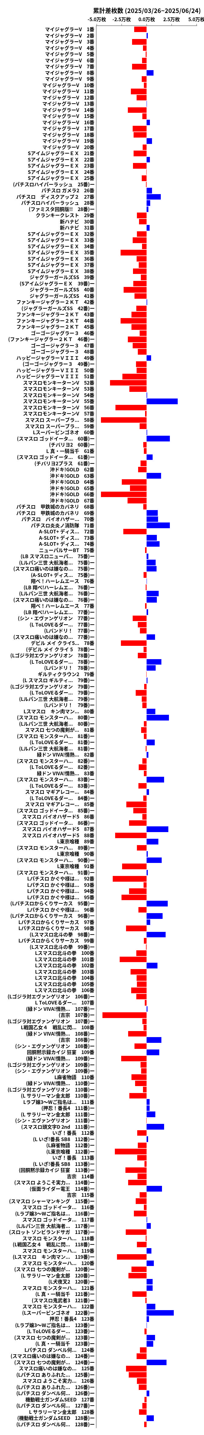 累計差枚数の画像