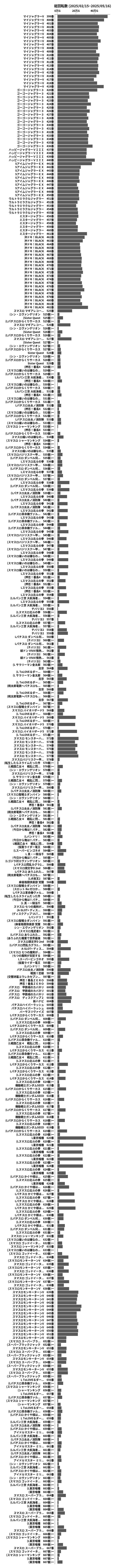 累計差枚数の画像