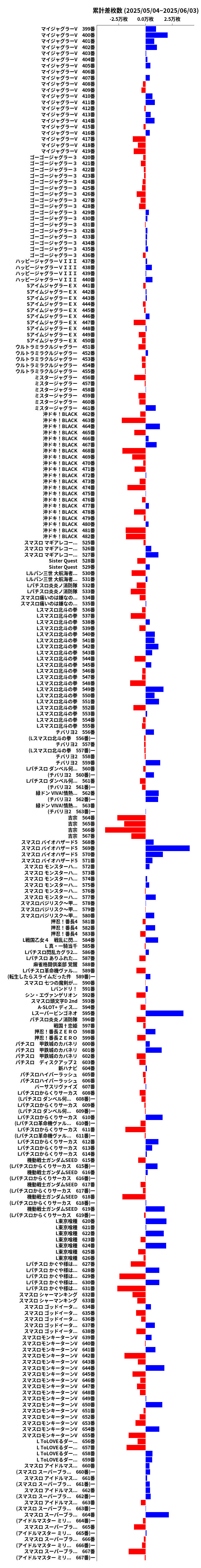 累計差枚数の画像