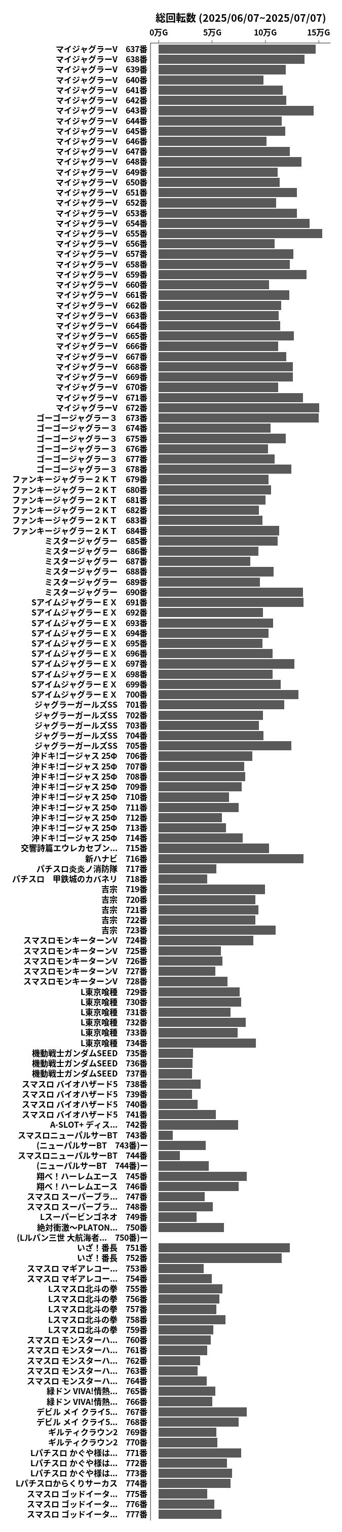 累計差枚数の画像