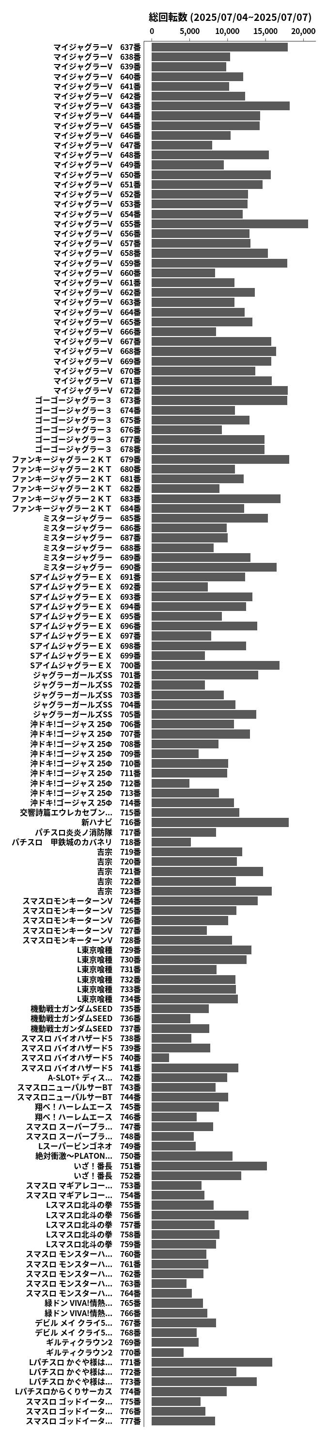 累計差枚数の画像