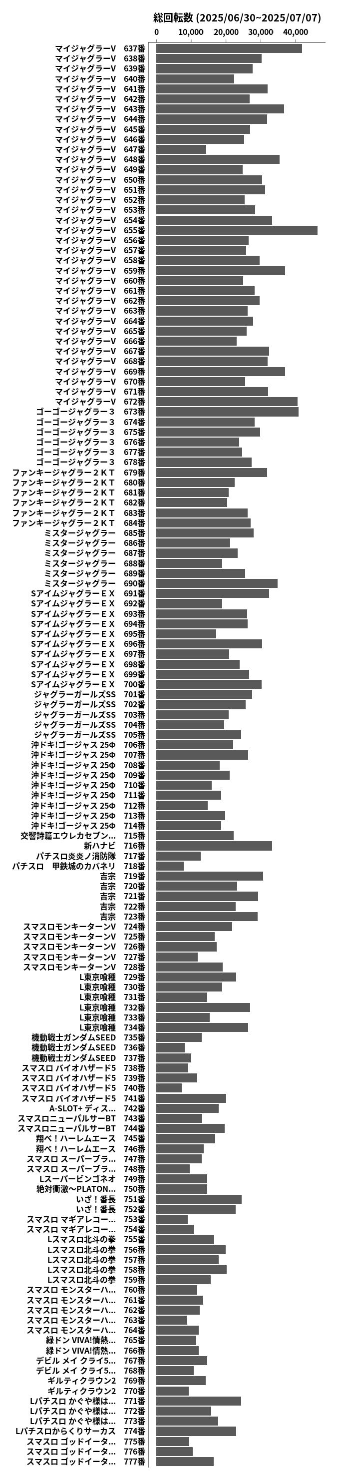 累計差枚数の画像