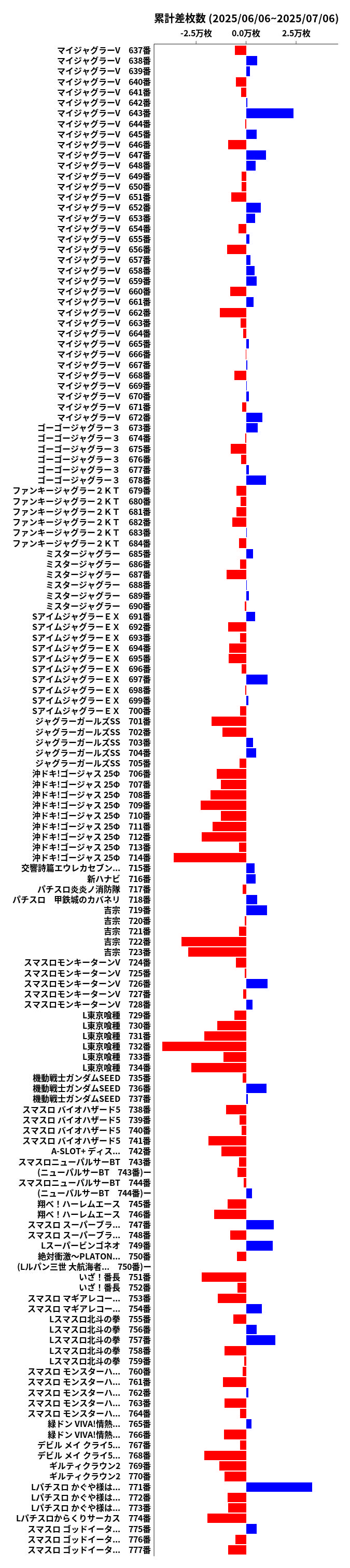 累計差枚数の画像