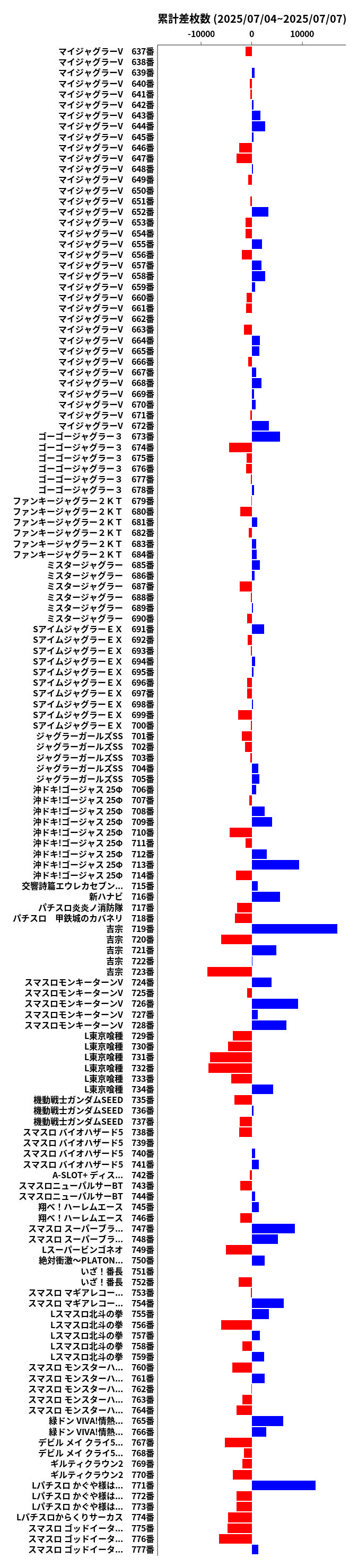 累計差枚数の画像