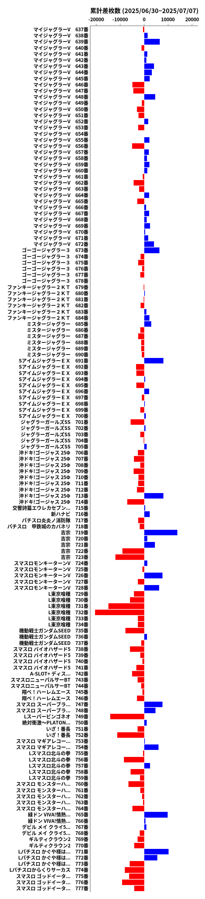 累計差枚数の画像