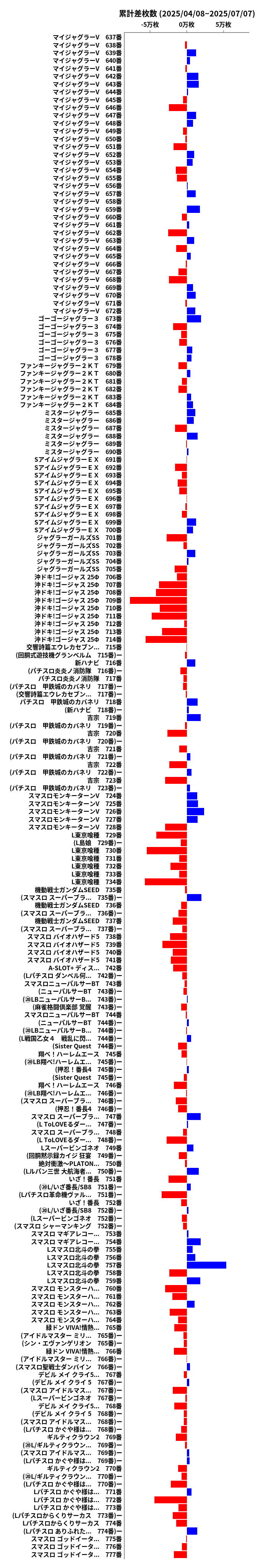 累計差枚数の画像