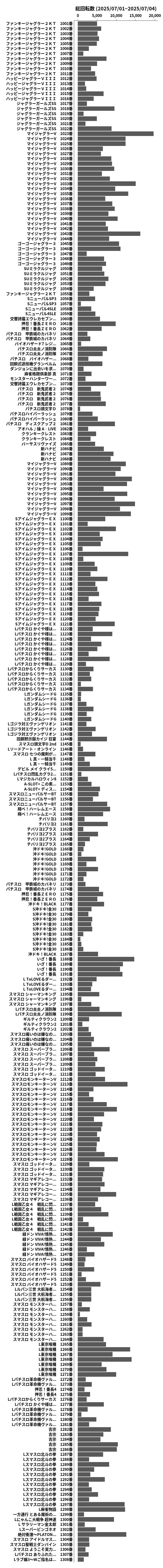累計差枚数の画像