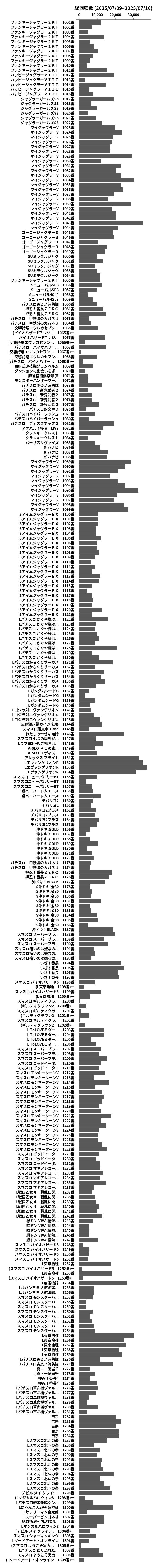 累計差枚数の画像