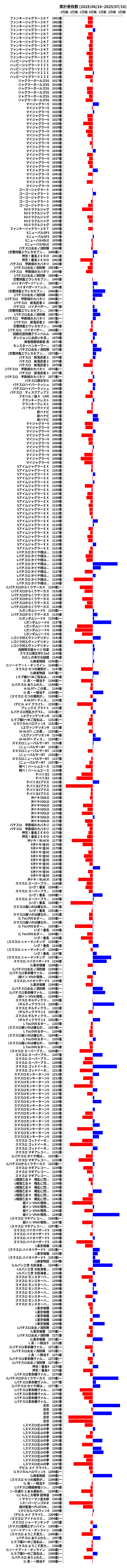 累計差枚数の画像