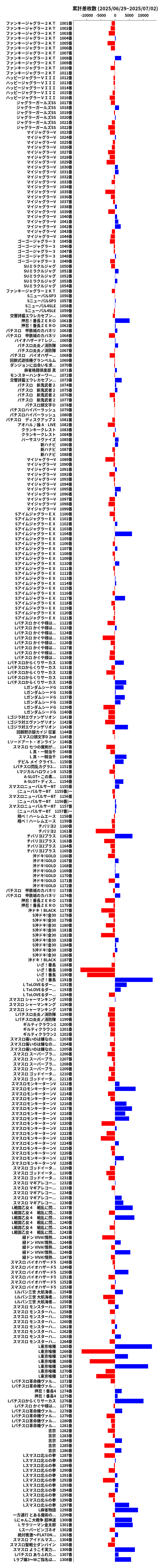 累計差枚数の画像