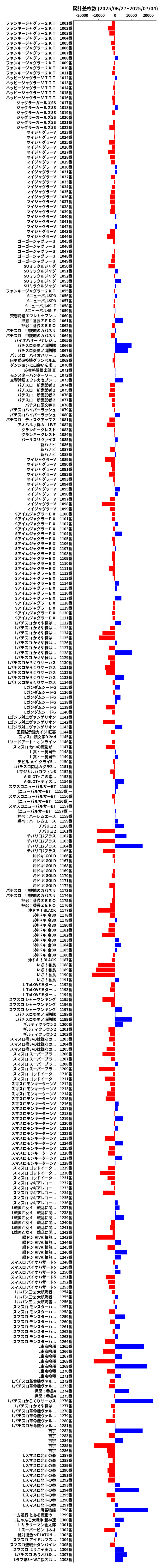 累計差枚数の画像