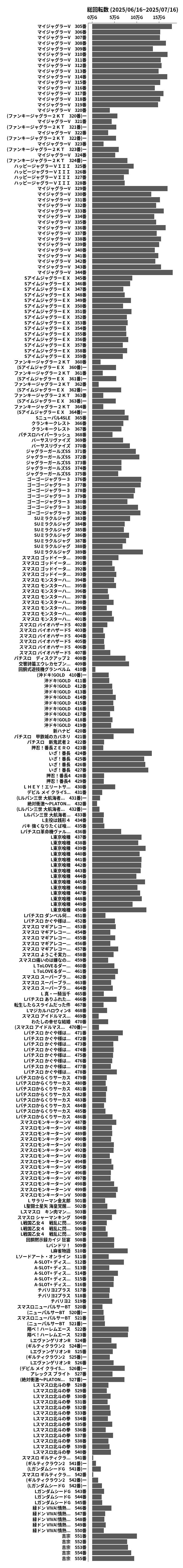 累計差枚数の画像