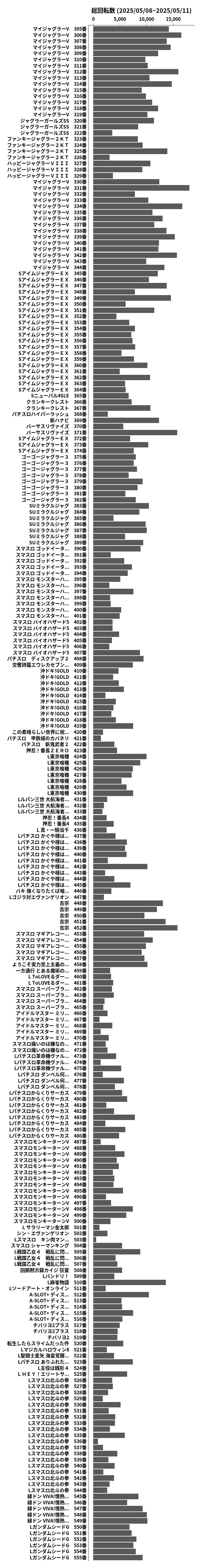 累計差枚数の画像
