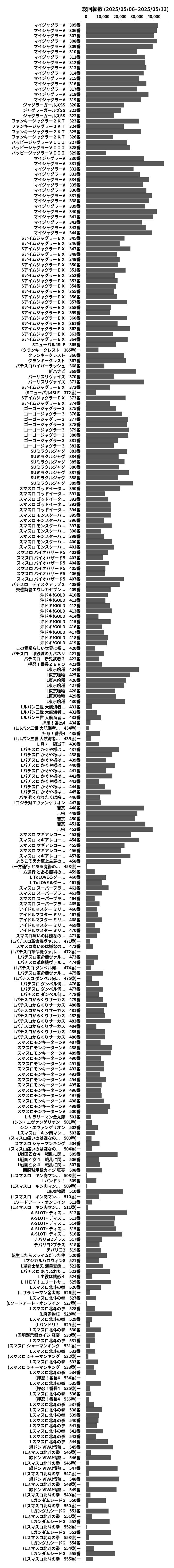 累計差枚数の画像