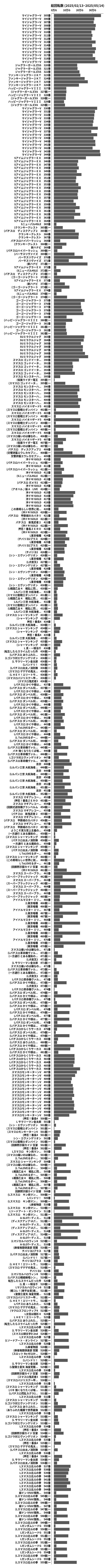 累計差枚数の画像
