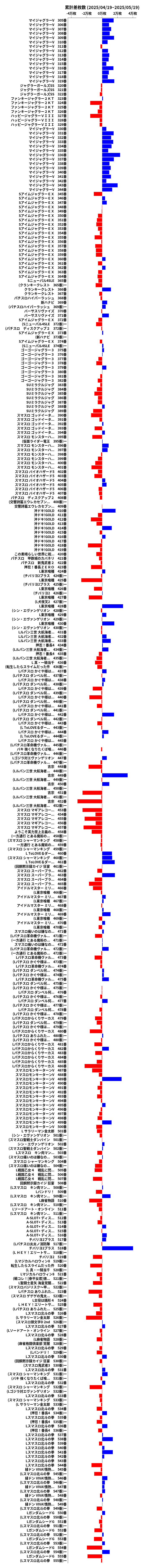 累計差枚数の画像
