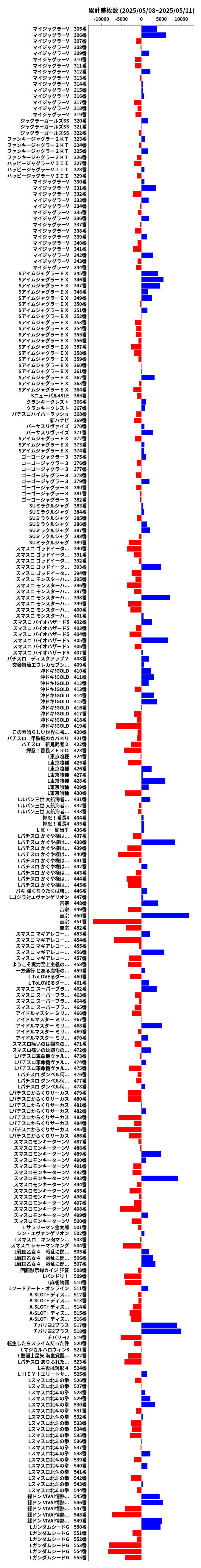 累計差枚数の画像