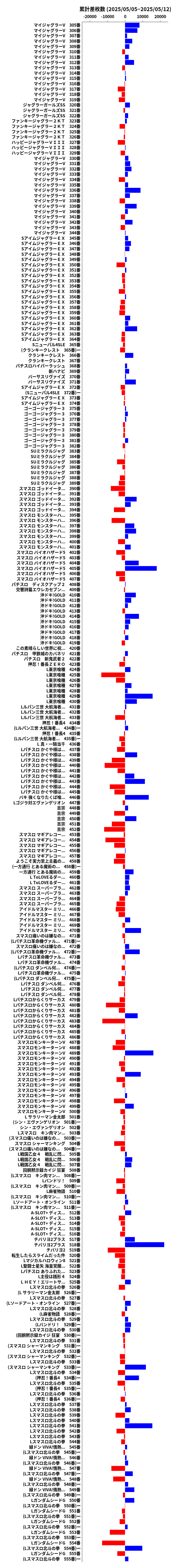 累計差枚数の画像