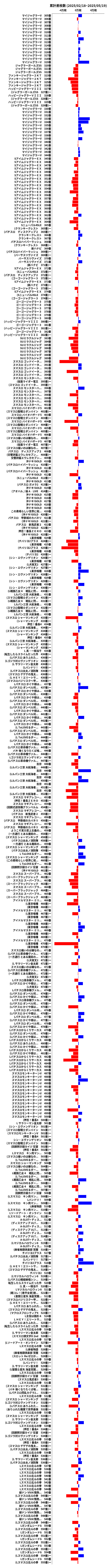 累計差枚数の画像