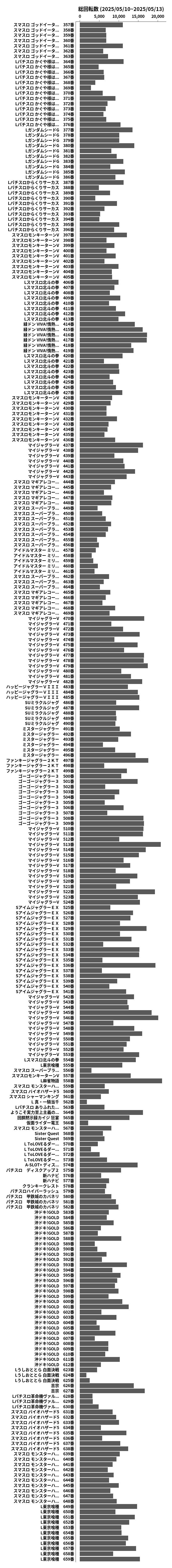 累計差枚数の画像