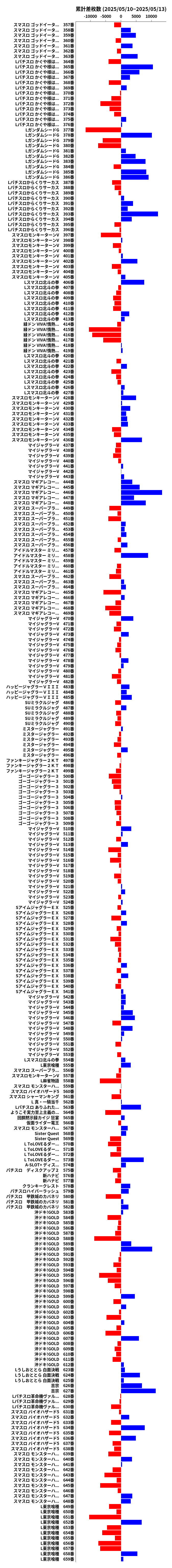 累計差枚数の画像