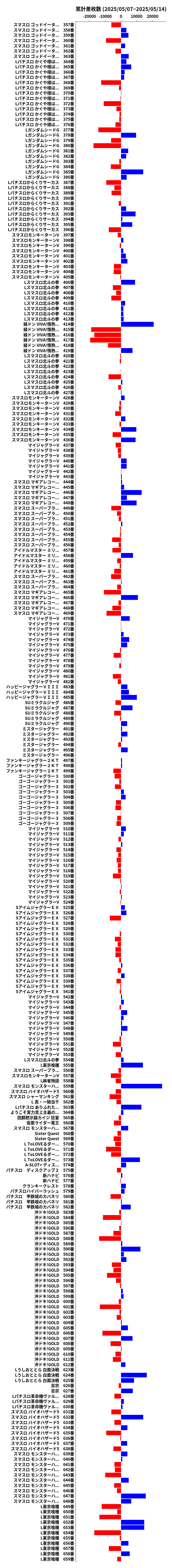 累計差枚数の画像