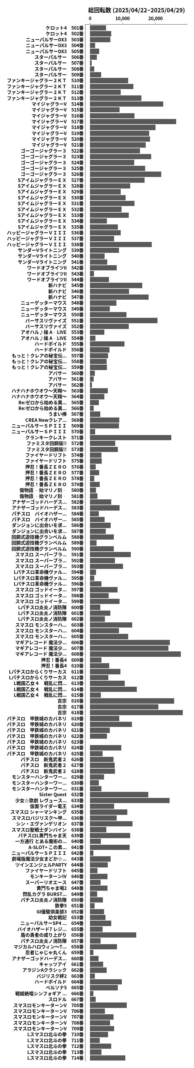累計差枚数の画像