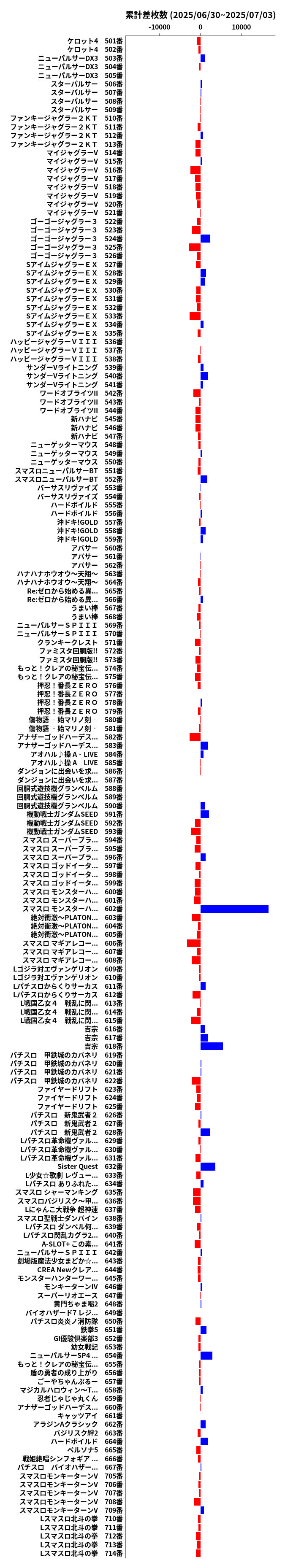 累計差枚数の画像